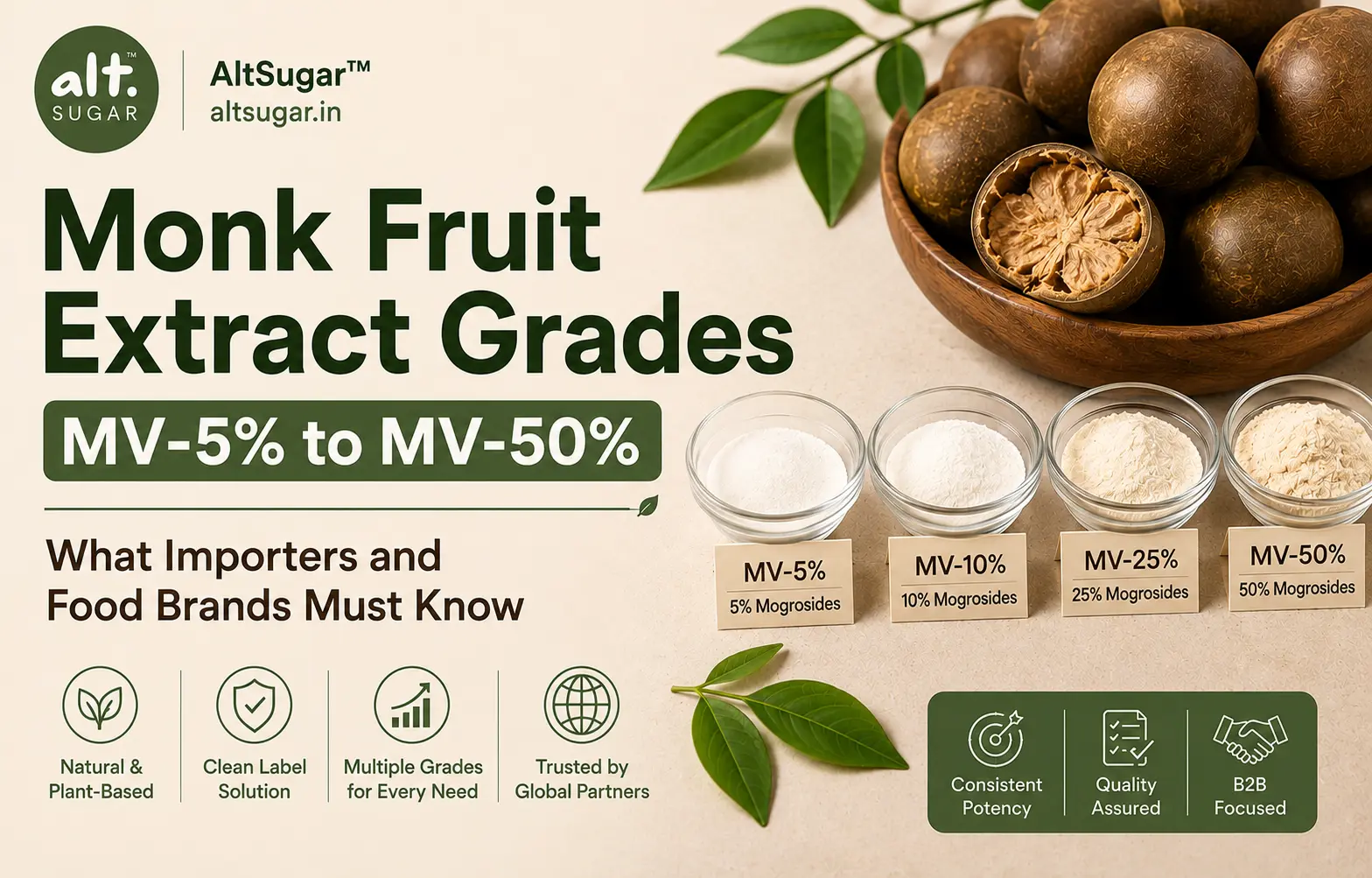 Monk Fruit Extract Grades MV-5% to MV-50%: What Importers and Food Brands Must Know | AltSugar™
