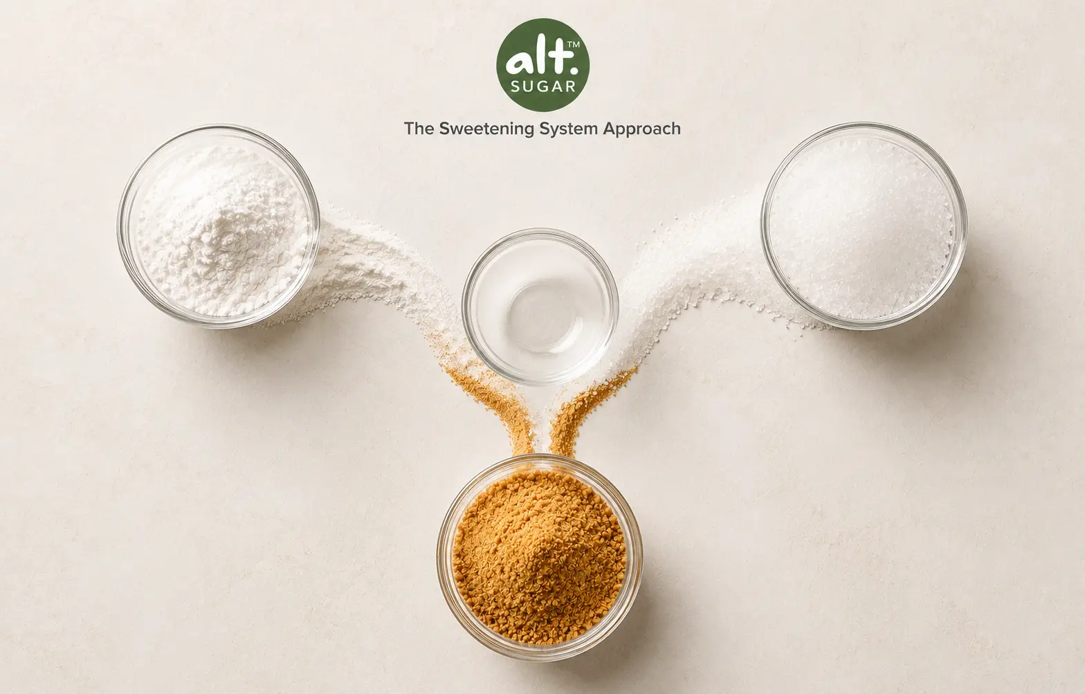 Monk fruit blended sweetener system — monk fruit erythritol allulose stevia blend | AltSugar™
